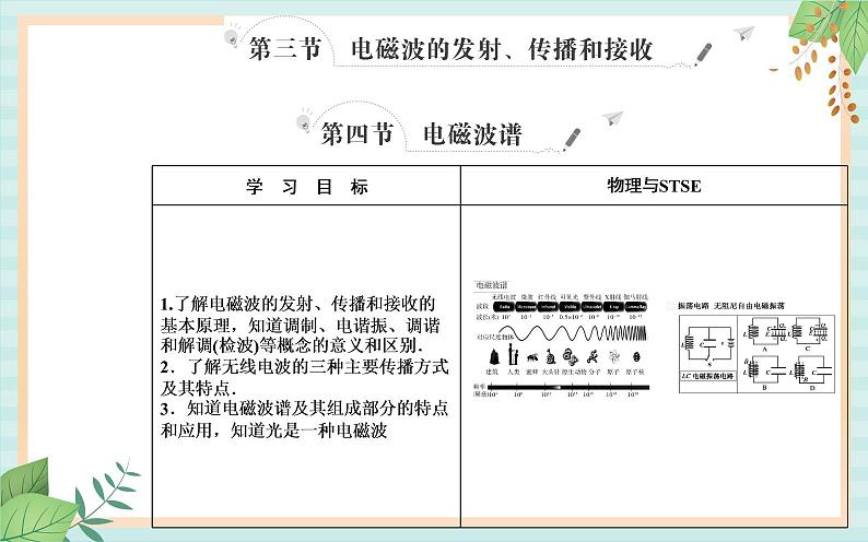 粤科版高中物理选修2第三节 电磁波的发射、传播和接收课件第2页