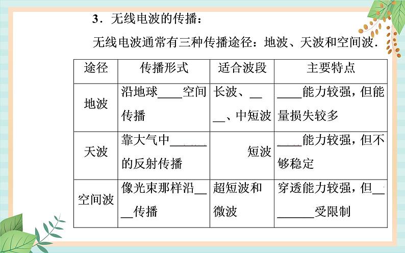 粤科版高中物理选修2第三节 电磁波的发射、传播和接收课件第5页