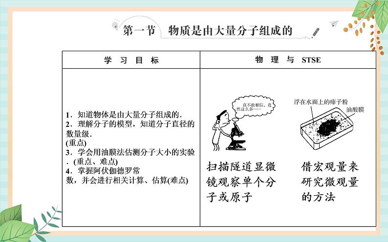 粤科版高中物理选修3第一节 物质是由大量分子组成的课件02