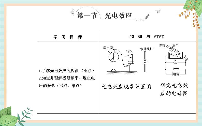 粤科版高中物理选修3第一节 光电效应课件02