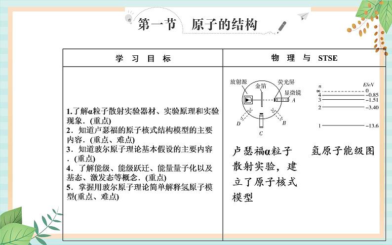 粤科版高中物理选修3第一节 原子结构课件02