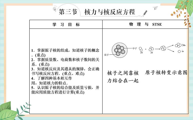 粤科版高中物理选修3第三节 核力与核反应方程课件第2页