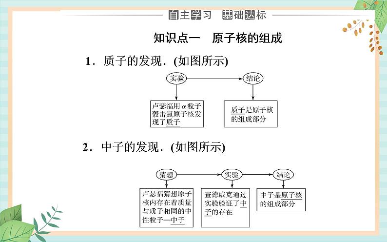 粤科版高中物理选修3第三节 核力与核反应方程课件第3页