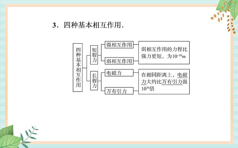 粤科版高中物理选修3第三节 核力与核反应方程课件第7页