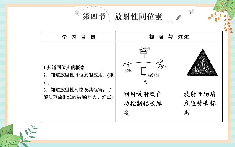 粤科版高中物理选修3第四节 放射性同位素课件02