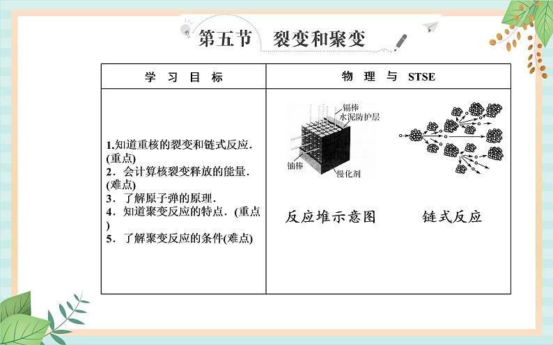 粤科版高中物理选修3第五节 裂变和聚变课件02