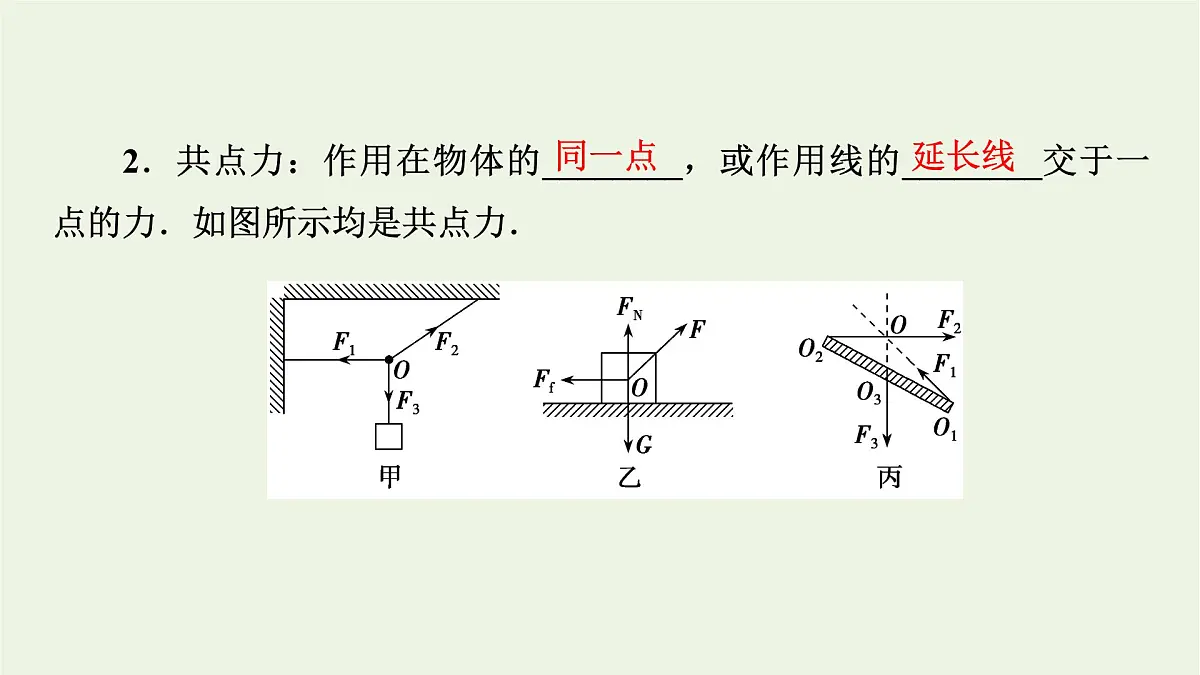 2022-2023年高考物理一轮复习 第2章物体间的相互作用第2讲力的合成和分解课件第4页