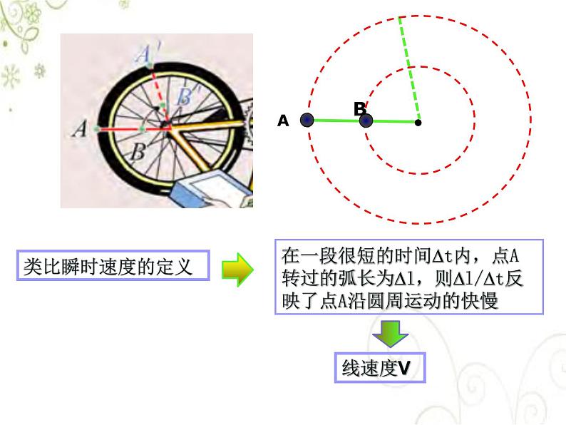 2022-2023年粤教版(2019)新教材高中物理必修2 第2章圆周运动2-1匀速圆周运动课件(2)05