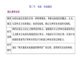 2022-2023年粤教版(2019)新教材高中物理必修3 第1章静电场的描述1-3电场电场强度课件