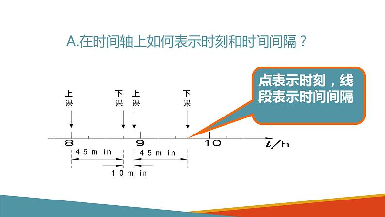 高中物理人教版必修一 1.2运动的描述时间位移课件04