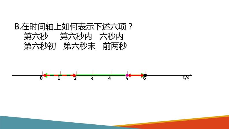 高中物理人教版必修一 1.2运动的描述时间位移课件07