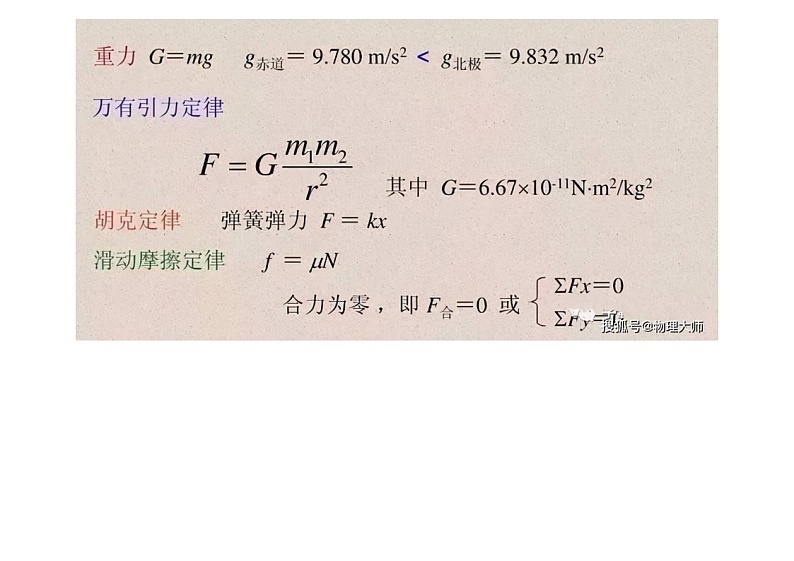 高中物理：物理公式大汇总第1页
