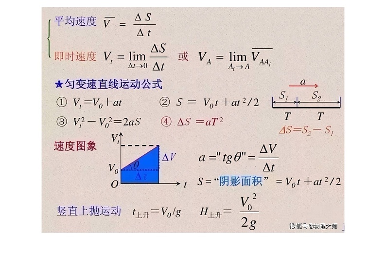 高中物理：物理公式大汇总第2页