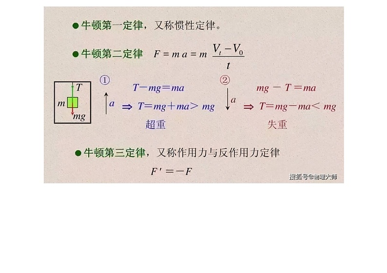 高中物理：物理公式大汇总第3页