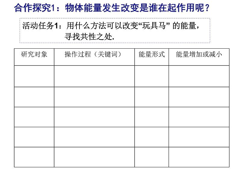 人教版高中物理必修2《2.功》课件第3页