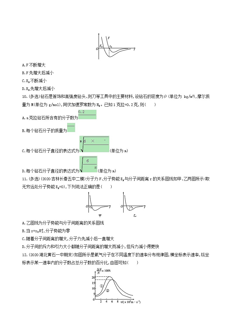 高考物理一轮复习课时练37分子动理论内能含答案第3页