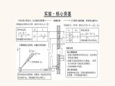 人教版高考物理一轮复习专题5机械能实验6验证机械能守恒定律课件