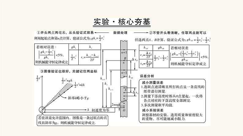 人教版高考物理一轮复习专题5机械能实验6验证机械能守恒定律课件第5页