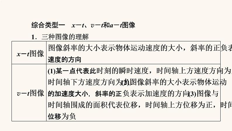 人教版高考物理一轮复习专题1直线运动热点专题系列1攻克运动学动力学类图像的应用课件03