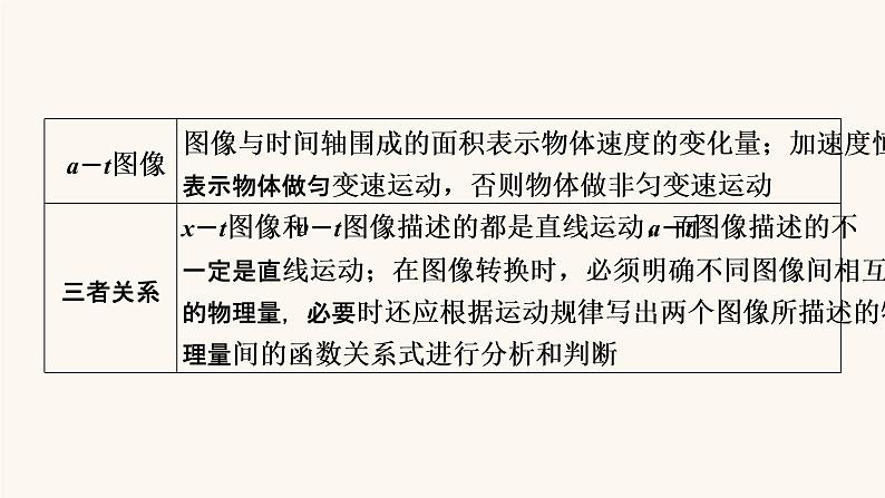 人教版高考物理一轮复习专题1直线运动热点专题系列1攻克运动学动力学类图像的应用课件04