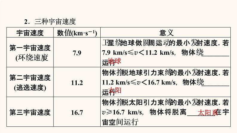 人教版高考物理一轮复习专题4曲线运动万有引力与航天第4讲万有引力与航天课件第5页