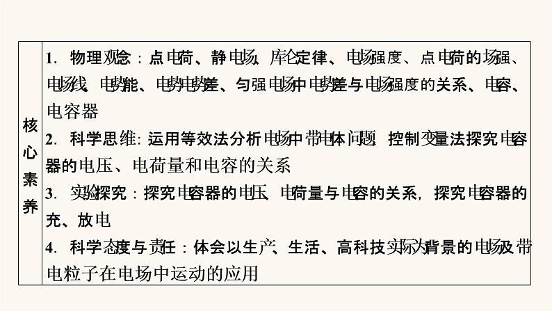 人教版高考物理一轮复习专题7电场第1讲库仑定律电场强度电场线课件第4页