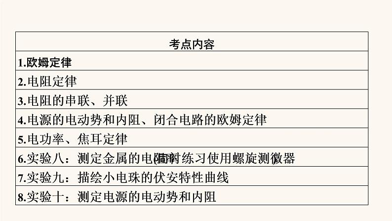 人教版高考物理一轮复习专题8恒定电流第1讲电流电阻电功及电功率课件02