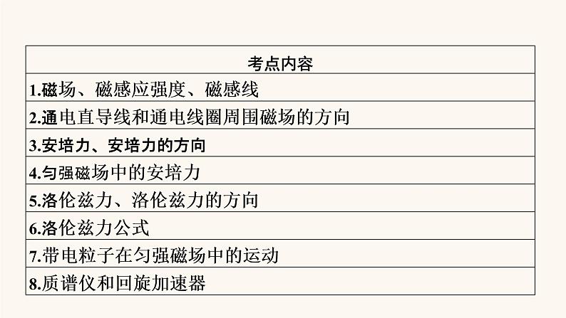 人教版高考物理一轮复习专题9磁场第1讲磁场磁场对电流的作用课件02