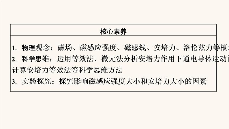 人教版高考物理一轮复习专题9磁场第1讲磁场磁场对电流的作用课件05