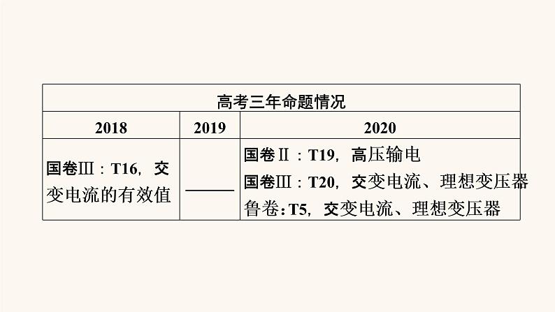 人教版高考物理一轮复习专题11交变电流第1讲交变电流的产生和描述课件03