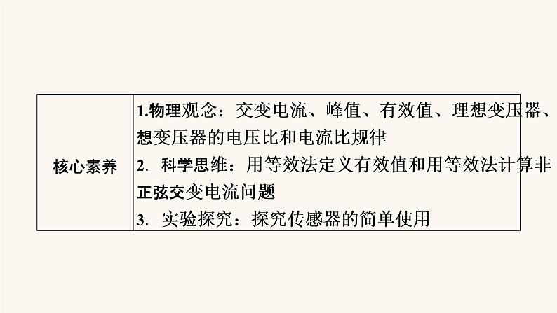 人教版高考物理一轮复习专题11交变电流第1讲交变电流的产生和描述课件05