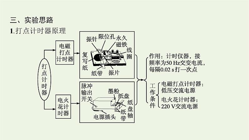 人教版高考物理一轮复习第1章实验1研究匀变速直线运动课件04