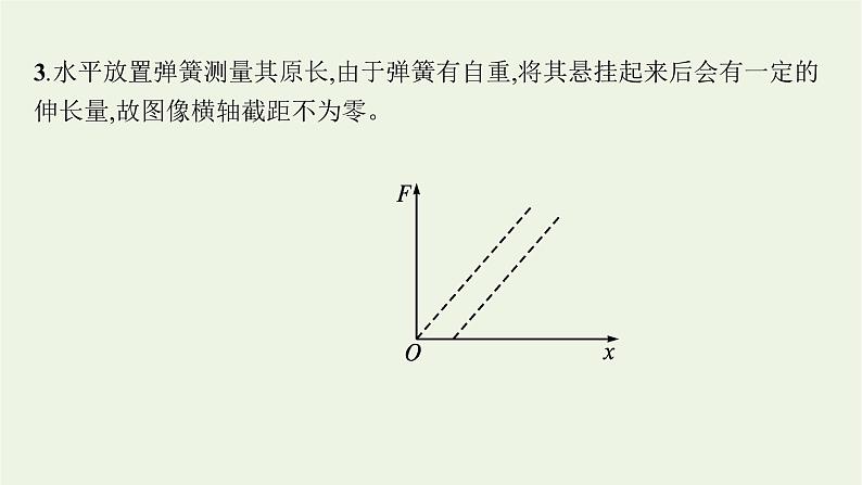 人教版高考物理一轮复习第2章实验2探究弹簧弹力与形变量的关系课件07