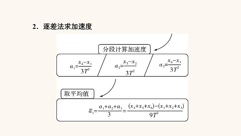 人教版高考物理一轮复习专题1直线运动实验1研究匀变速直线运动课件第7页