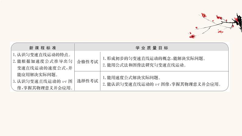 鲁科版高中物理必修第一册第2章匀变速直线运动1速度变化规律课件第2页