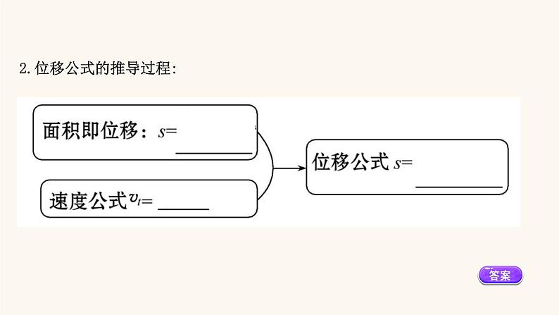 鲁科版高中物理必修第一册第2章匀变速直线运动2位移变化规律课件07