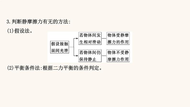 鲁科版高中物理必修第一册第3章相互作用3.2静摩擦力及其影响因素课件08