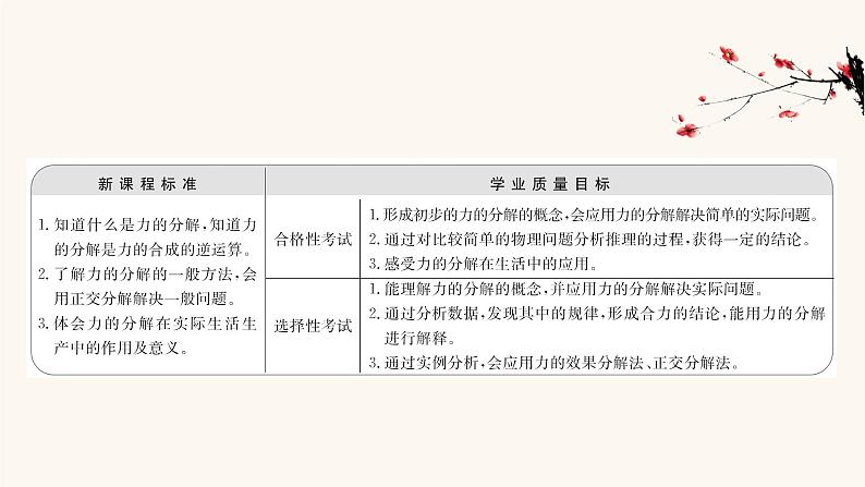 鲁科版高中物理必修第一册第4章力与平衡2力的分解课件02