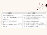 鲁科版高中物理必修第一册第4章力与平衡3共点力的平衡课件