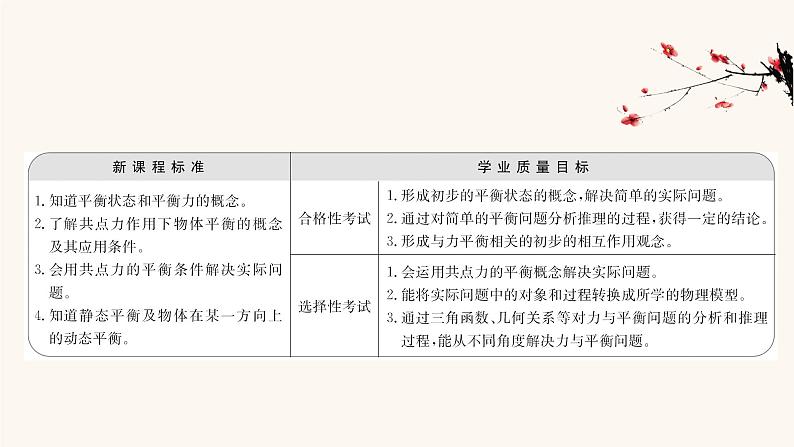 鲁科版高中物理必修第一册第4章力与平衡3共点力的平衡课件02