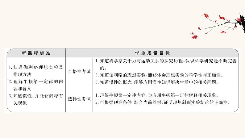 鲁科版高中物理必修第一册第5章牛顿运动定律1牛顿第一运动定律课件02