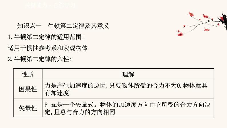 鲁科版高中物理必修第一册第5章牛顿运动定律3牛顿第二运动定律课件08