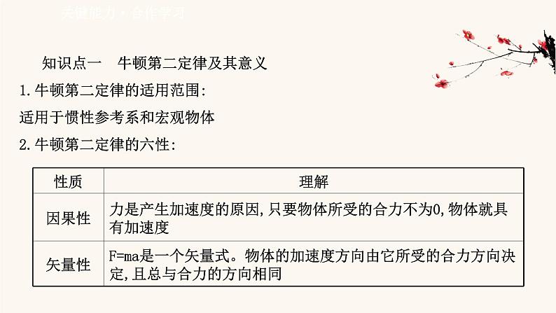 鲁科版高中物理必修第一册第5章牛顿运动定律3牛顿第二运动定律课件08