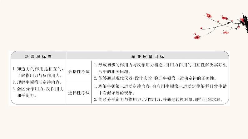 鲁科版高中物理必修第一册第5章牛顿运动定律4牛顿第三运动定律课件02