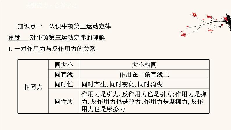 鲁科版高中物理必修第一册第5章牛顿运动定律4牛顿第三运动定律课件08