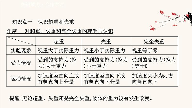 鲁科版高中物理必修第一册第5章牛顿运动定律5超重与失重课件08