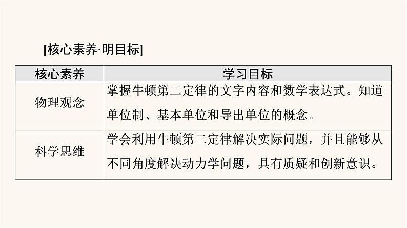 鲁科版高中物理必修第一册第5章牛顿运动定律第3节牛顿第二运动定律课件02