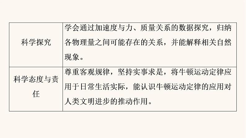 鲁科版高中物理必修第一册第5章牛顿运动定律第3节牛顿第二运动定律课件03