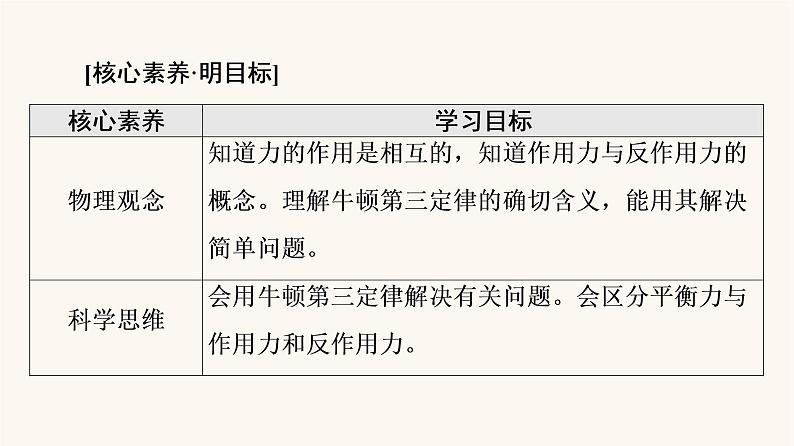 鲁科版高中物理必修第一册第5章牛顿运动定律第4节牛顿第三运动定律课件02