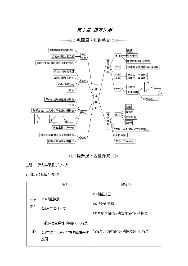鲁科版高中物理必修第一册第3章相互作用章末综合提升含答案 试卷01